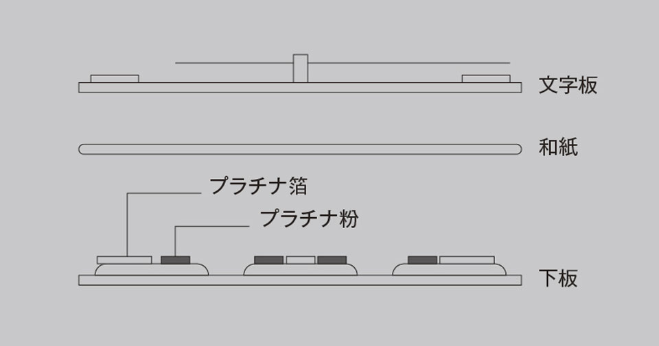 『The CITIZEN／AQ6101-02A』のダイヤル構造の概念図