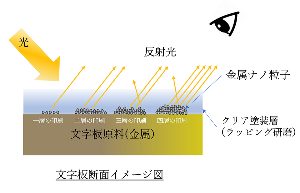 エプソンが特許を取得した金属ナノ粒子積層技術