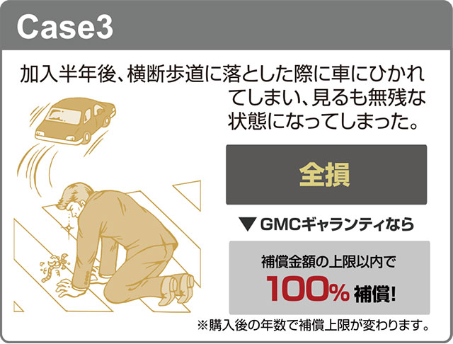 購入半年で、落とした際に車にひかれ見るも無残な状態に...