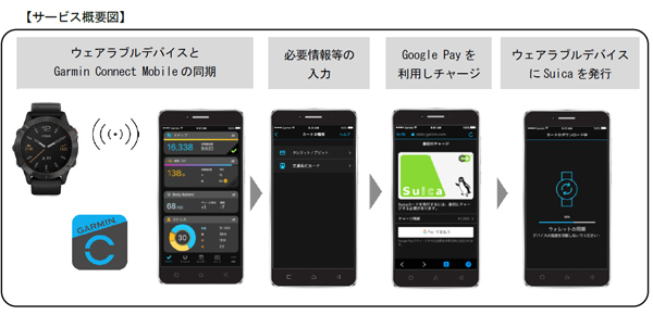 GARMIN(ガーミン) 5月21日よりGarminのウェアラブルデバイスでSuicaが利用可能に!サービス開始を記念してキャンペーン開催