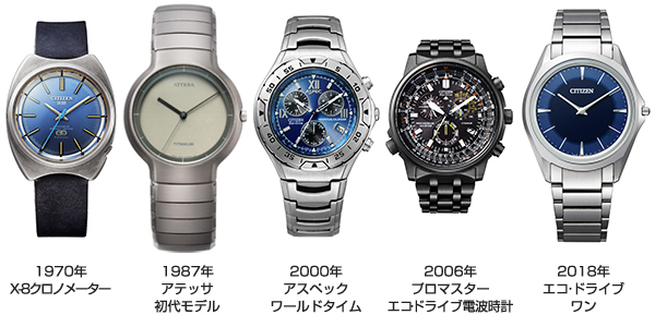 CITIZEN(シチズン) 2020新作 チタニウム技術50周年を記念する限定モデル、シチズン「サテライト ウエーブGPS F950」