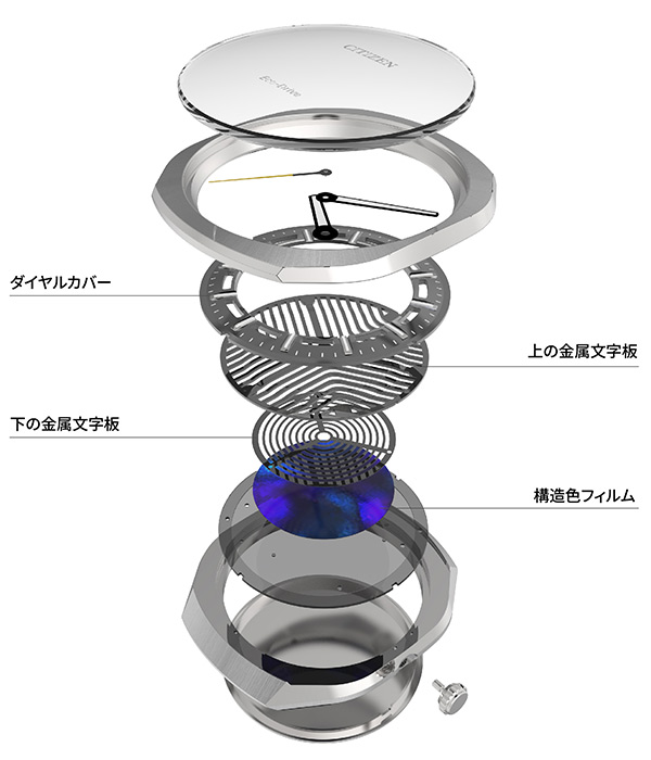 CITIZEN(シチズン) 2026新作 エコ・ドライブ50周年記念限定モデル。立体的にスリットが重なり合う多層文字板の光発電腕時計「Eco-Drive PHOTON」