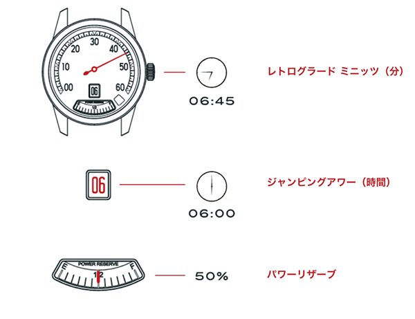 2020新作 クラシックレーシングカーをモチーフにしたレゼルボワール「GTツアー」コレクションに新作が登場