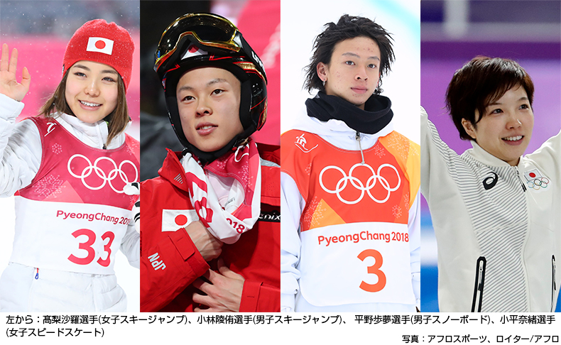 冬季スポーツ界より4人のスターがオメガのアンバサダーに就任！