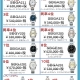グランドセイコー人気ランキング２０１８