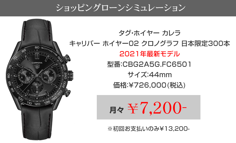 ショッピングローンシミュレーション