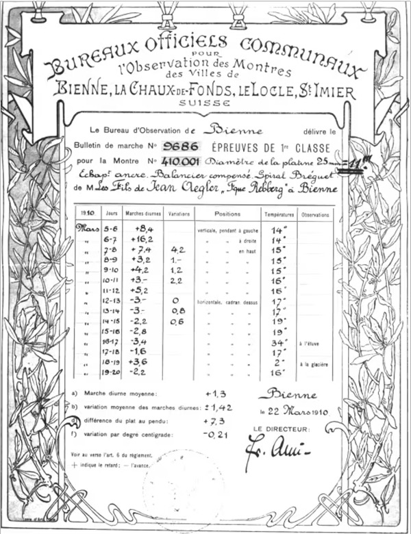 1910年、高精度なムーブメントを搭載したロレックスの腕時計は、スイス・ビエンヌの「スイスクロノメーター歩度公認検定局」から腕時計として初のクロノメーターの公式証明書を獲得した