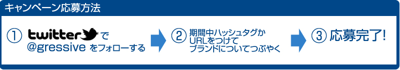 �L�����y�[���̉�����@